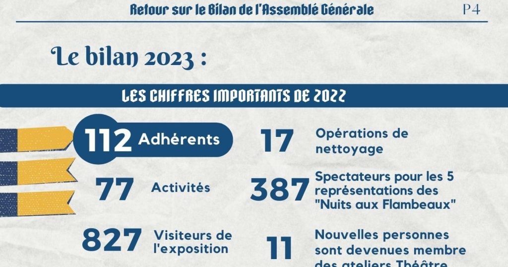 Retour sur le bilan de l&rsquo;Assemblée Générale&nbsp;2024